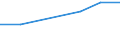 Exploration and exploitation of the earth / All sectors / Purchasing power standard (PPS) per inhabitant at constant 2000 prices / Lithuania