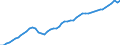 Sector of performance: All sectors / Unit of measure: Euro per inhabitant / Geopolitical entity (reporting): Italy