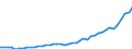 Sector of performance: All sectors / Unit of measure: Euro per inhabitant / Geopolitical entity (reporting): Poland