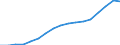 Insgesamt / Insgesamt - alle NACE-Wirtschaftszweige / Insgesamt / Vollzeitäquivalent (VZÄ) / Europäische Union - 15 Länder (1995-2004)