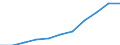 Insgesamt / Insgesamt - alle NACE-Wirtschaftszweige / Insgesamt / Vollzeitäquivalent (VZÄ) / Euroraum - 17 Länder (2011-2013)