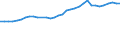 Insgesamt / Insgesamt - alle NACE-Wirtschaftszweige / Insgesamt / Vollzeitäquivalent (VZÄ) / Belgien