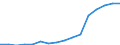 Insgesamt / Insgesamt - alle NACE-Wirtschaftszweige / Insgesamt / Vollzeitäquivalent (VZÄ) / Tschechien