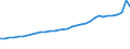 Insgesamt / Insgesamt - alle NACE-Wirtschaftszweige / Insgesamt / Vollzeitäquivalent (VZÄ) / Dänemark