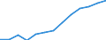 Insgesamt / Insgesamt - alle NACE-Wirtschaftszweige / Insgesamt / Vollzeitäquivalent (VZÄ) / Estland