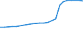 Total / Total - all NACE activities / Total / Full-time equivalent (FTE) / Greece