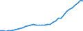 Insgesamt / Insgesamt - alle NACE-Wirtschaftszweige / Insgesamt / Vollzeitäquivalent (VZÄ) / Spanien