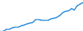 Insgesamt / Insgesamt - alle NACE-Wirtschaftszweige / Insgesamt / Vollzeitäquivalent (VZÄ) / Frankreich