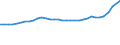 Insgesamt / Insgesamt - alle NACE-Wirtschaftszweige / Insgesamt / Vollzeitäquivalent (VZÄ) / Italien