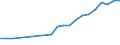 Insgesamt / Insgesamt - alle NACE-Wirtschaftszweige / Insgesamt / Vollzeitäquivalent (VZÄ) / Zypern