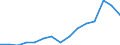 Total / Total - all NACE activities / Total / Full-time equivalent (FTE) / Lithuania