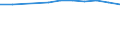 Total / Total - all NACE activities / Total / Full-time equivalent (FTE) / Luxembourg