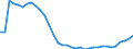 Total / Total - all NACE activities / Total / Full-time equivalent (FTE) / Hungary