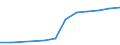 Insgesamt / Insgesamt - alle NACE-Wirtschaftszweige / Insgesamt / Vollzeitäquivalent (VZÄ) / Malta