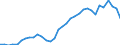 Insgesamt / Insgesamt - alle NACE-Wirtschaftszweige / Insgesamt / Vollzeitäquivalent (VZÄ) / Niederlande