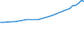 Insgesamt / Insgesamt - alle NACE-Wirtschaftszweige / Insgesamt / Vollzeitäquivalent (VZÄ) / Österreich