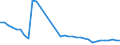 Total / Total - all NACE activities / Total / Full-time equivalent (FTE) / Poland