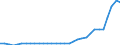 Insgesamt / Insgesamt - alle NACE-Wirtschaftszweige / Insgesamt / Vollzeitäquivalent (VZÄ) / Portugal