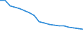 Insgesamt / Insgesamt - alle NACE-Wirtschaftszweige / Insgesamt / Vollzeitäquivalent (VZÄ) / Rumänien