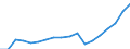 Insgesamt / Insgesamt - alle NACE-Wirtschaftszweige / Insgesamt / Vollzeitäquivalent (VZÄ) / Slowenien