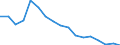 Insgesamt / Insgesamt - alle NACE-Wirtschaftszweige / Insgesamt / Vollzeitäquivalent (VZÄ) / Slowakei