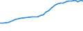 Insgesamt / Insgesamt - alle NACE-Wirtschaftszweige / Insgesamt / Vollzeitäquivalent (VZÄ) / Finnland