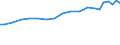 Insgesamt / Insgesamt - alle NACE-Wirtschaftszweige / Insgesamt / Vollzeitäquivalent (VZÄ) / Schweden