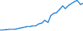 Insgesamt / Insgesamt - alle NACE-Wirtschaftszweige / Insgesamt / Vollzeitäquivalent (VZÄ) / Island