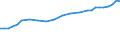 Insgesamt / Insgesamt - alle NACE-Wirtschaftszweige / Insgesamt / Vollzeitäquivalent (VZÄ) / Norwegen