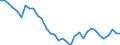 Insgesamt / Insgesamt - alle NACE-Wirtschaftszweige / Insgesamt / Vollzeitäquivalent (VZÄ) / Vereinigtes Königreich