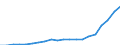 Insgesamt / Insgesamt - alle NACE-Wirtschaftszweige / Insgesamt / Vollzeitäquivalent (VZÄ) / Türkei