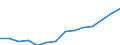 Insgesamt / Insgesamt - alle NACE-Wirtschaftszweige / Insgesamt / Vollzeitäquivalent (VZÄ) / Südkorea