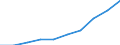 Insgesamt / Insgesamt - alle NACE-Wirtschaftszweige / Insgesamt / Anzahl / Europäische Union - 27 Länder (2007-2013)