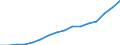 Insgesamt / Insgesamt - alle NACE-Wirtschaftszweige / Insgesamt / Anzahl / Europäische Union - 15 Länder (1995-2004)