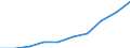 Insgesamt / Insgesamt - alle NACE-Wirtschaftszweige / Insgesamt / Anzahl / Euroraum - 17 Länder (2011-2013)