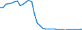 Insgesamt / Insgesamt - alle NACE-Wirtschaftszweige / Insgesamt / Anzahl / Bulgarien