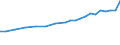 Insgesamt / Insgesamt - alle NACE-Wirtschaftszweige / Insgesamt / Anzahl / Dänemark