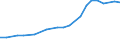 Total / Total - all NACE activities / Total / Head count / Greece