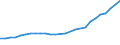 Insgesamt / Insgesamt - alle NACE-Wirtschaftszweige / Insgesamt / Anzahl / Spanien