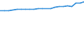 Insgesamt / Insgesamt - alle NACE-Wirtschaftszweige / Insgesamt / Anzahl / Frankreich