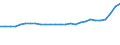 Insgesamt / Insgesamt - alle NACE-Wirtschaftszweige / Insgesamt / Anzahl / Italien