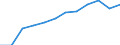 Insgesamt / Insgesamt - alle NACE-Wirtschaftszweige / Insgesamt / Anzahl / Zypern