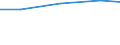 Insgesamt / Insgesamt - alle NACE-Wirtschaftszweige / Insgesamt / Anzahl / Luxemburg