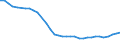 Insgesamt / Insgesamt - alle NACE-Wirtschaftszweige / Insgesamt / Anzahl / Ungarn