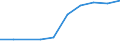 Total / Total - all NACE activities / Total / Head count / Malta