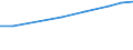 Insgesamt / Insgesamt - alle NACE-Wirtschaftszweige / Insgesamt / Anzahl / Österreich