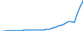 Insgesamt / Insgesamt - alle NACE-Wirtschaftszweige / Insgesamt / Anzahl / Portugal