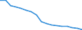 Insgesamt / Insgesamt - alle NACE-Wirtschaftszweige / Insgesamt / Anzahl / Rumänien