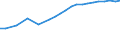 Insgesamt / Insgesamt - alle NACE-Wirtschaftszweige / Insgesamt / Anzahl / Finnland