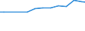 Insgesamt / Insgesamt - alle NACE-Wirtschaftszweige / Insgesamt / Anzahl / Schweden